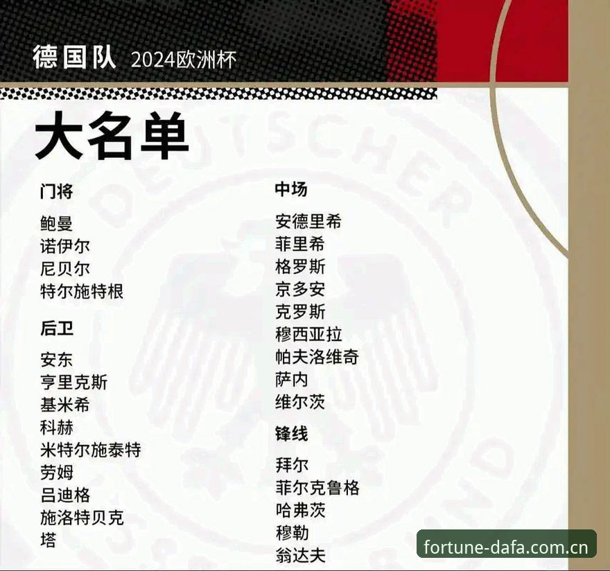大发彩票快速上手官方下载 3大看点解读德国队世界杯名单:诺伊尔回归与小将入围的惊喜组合